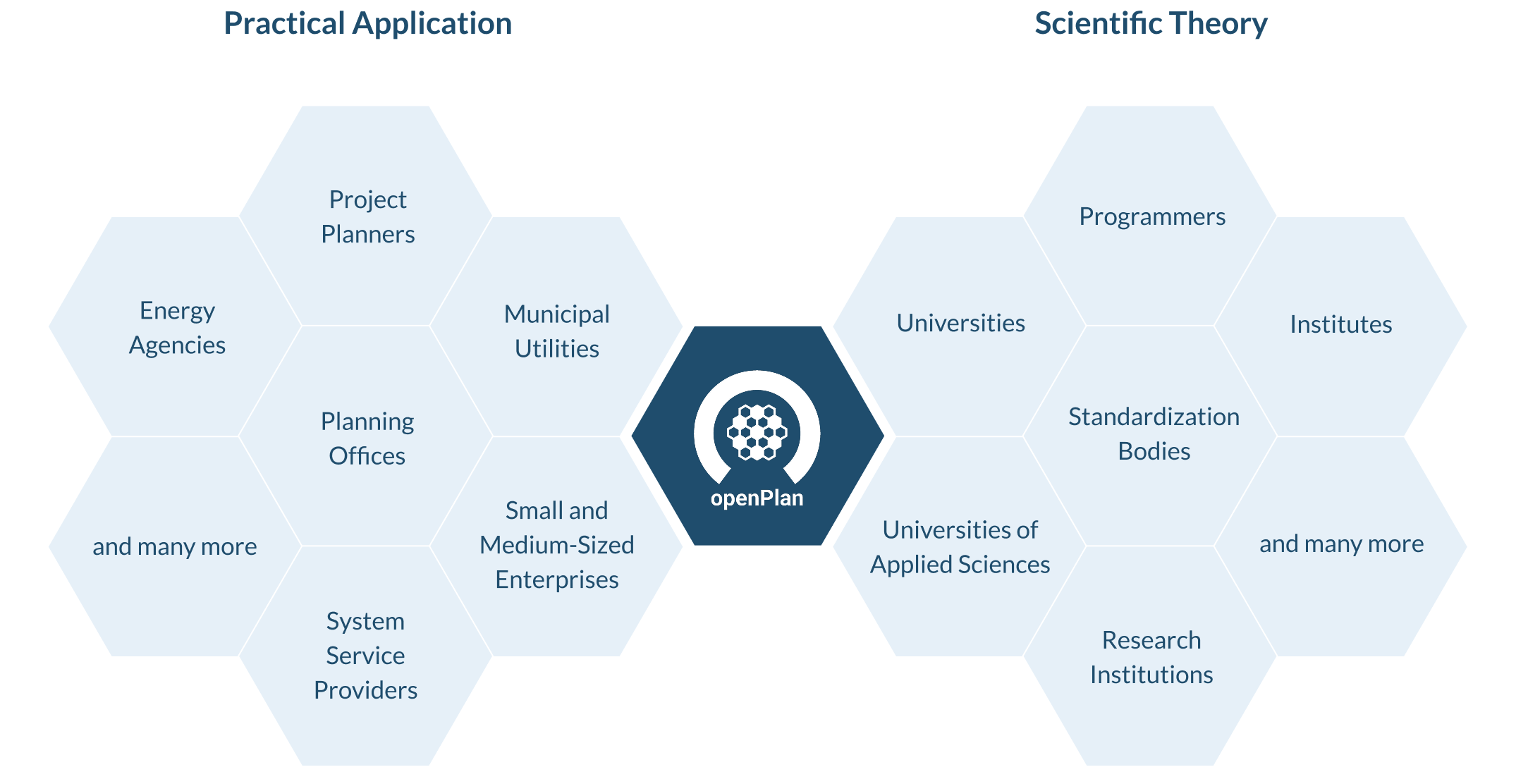 Target groups categories